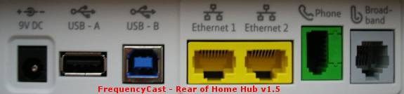 BT Home Hub v1.5 connectors