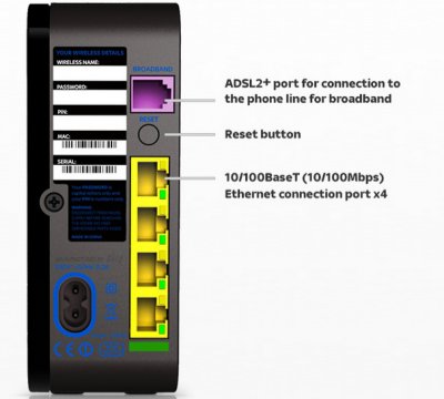 Sky Hub - Broadband Router