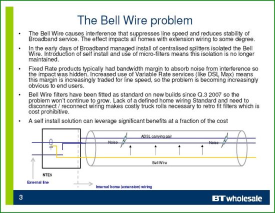Bellwire Problem Slide