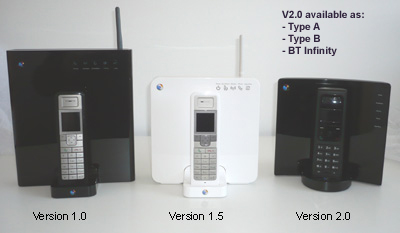 BT Home Hub Compared