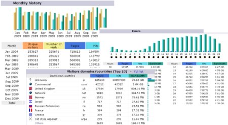 Web stat report