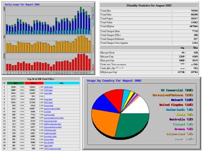 Web stat report