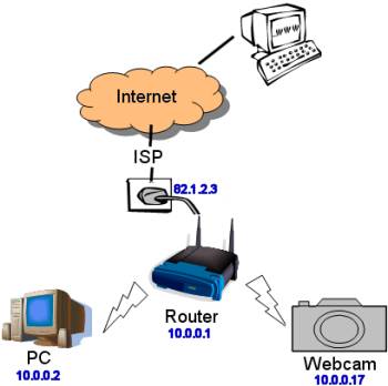 Wifi overview