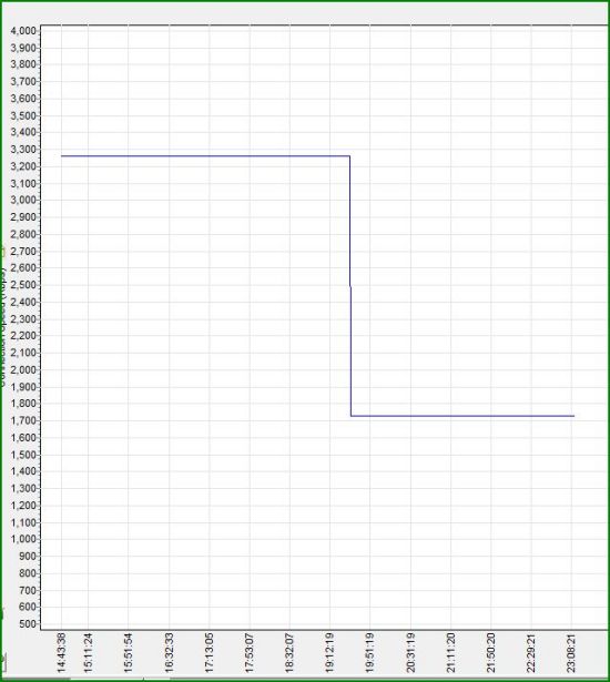 Speed log