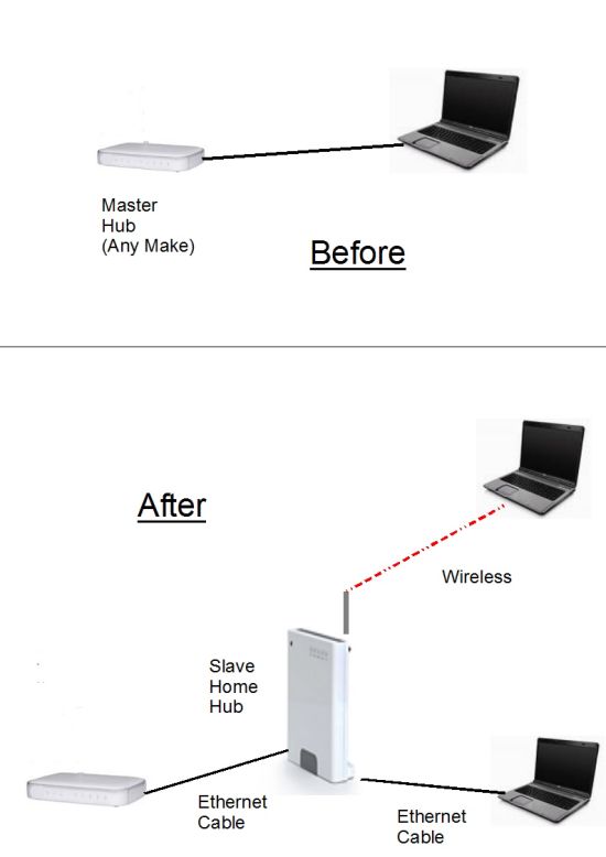 bt home hub 5 manufacturer