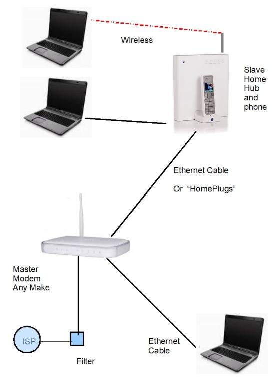 slave hub telephony